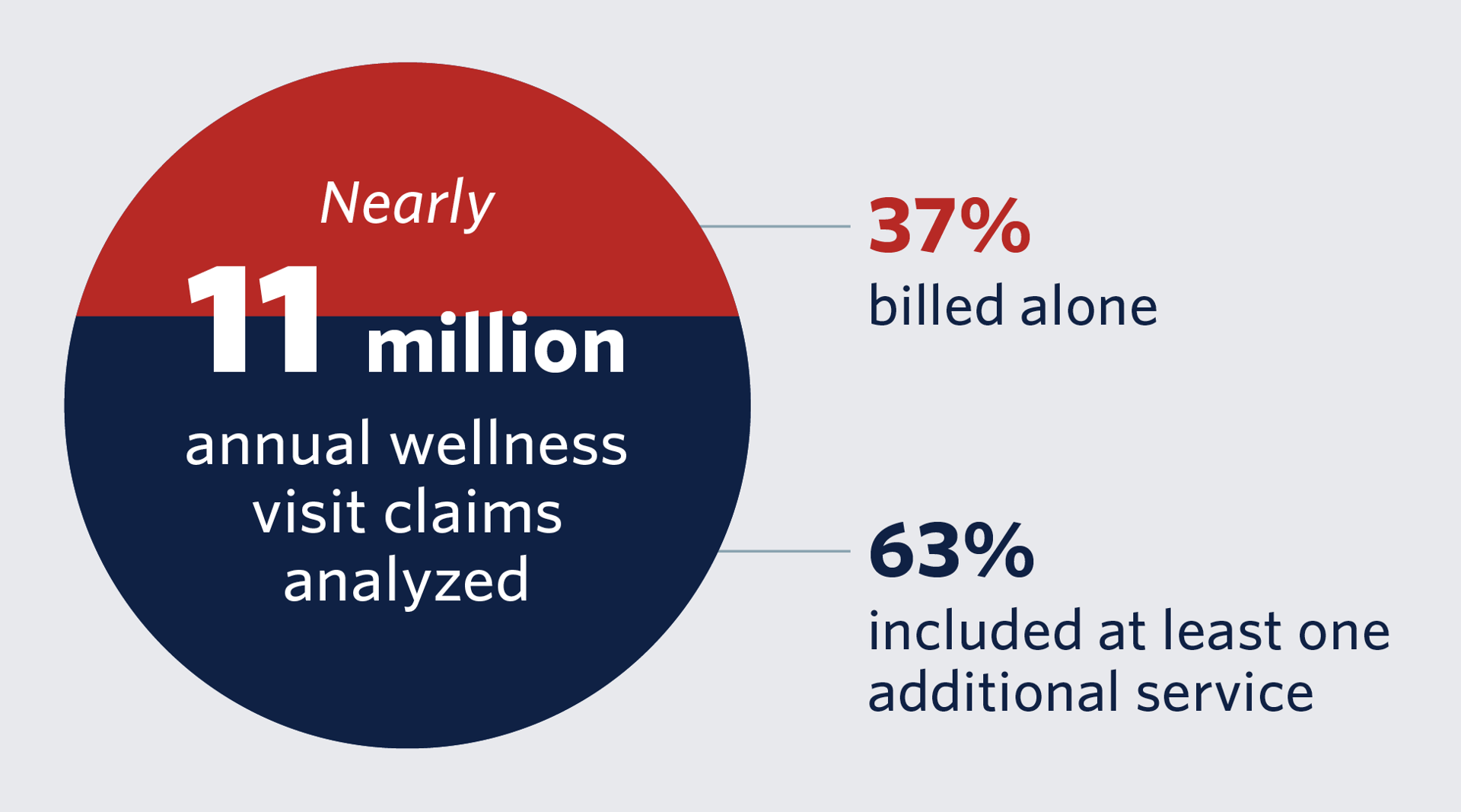 A Proposed Medicare Payment Cut You Should Know - Modifier 25 & Overlapping Services, Part 2