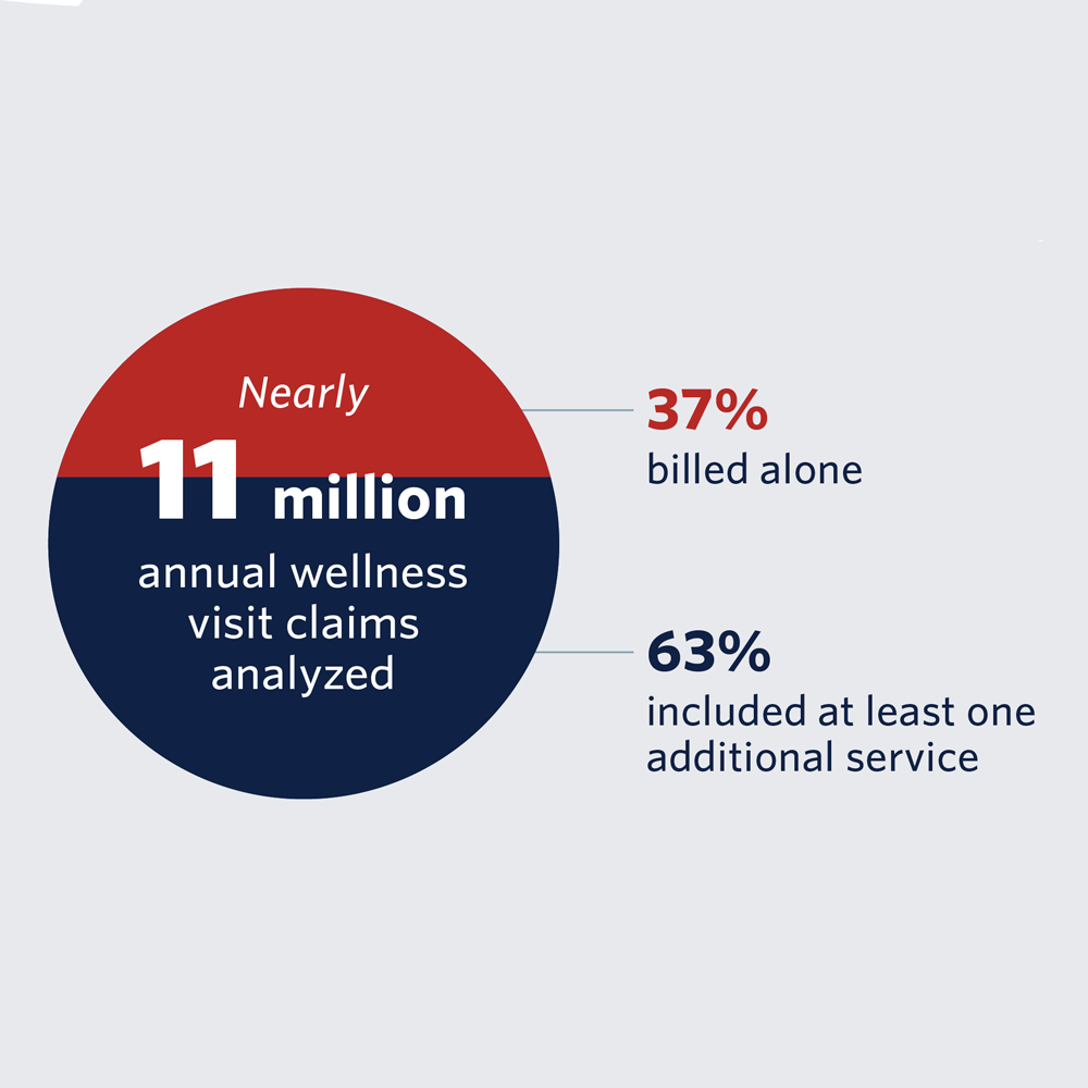 A Proposed Medicare Payment Cut You Should Know About - Modifier 25 & Overlapping Services, Part 2